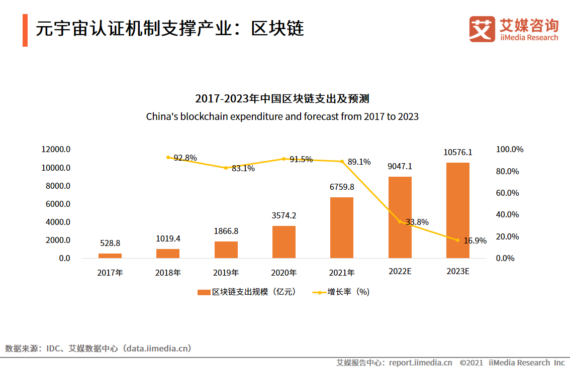 洞悉未来：深度解读2023年最新IT资讯及发展趋势