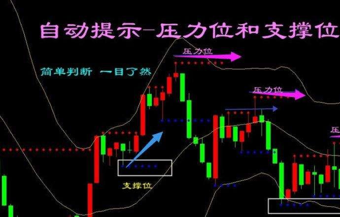 今日黄金大盘深度解析：国际局势、经济走势与投资策略