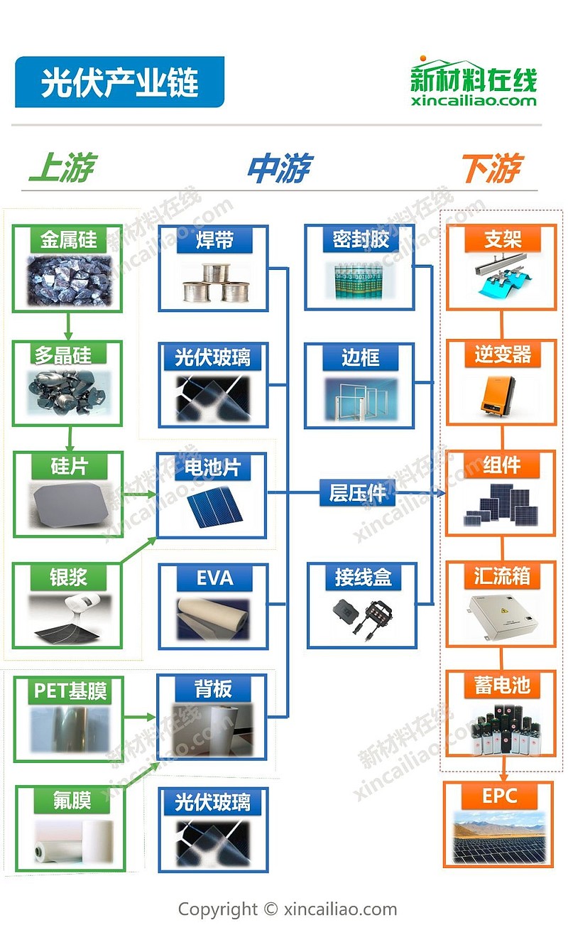 多晶硅今日价格深度解析：影响因素、市场走势及未来预测