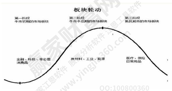 深度解读：今日股票行情大盘走势及未来预测