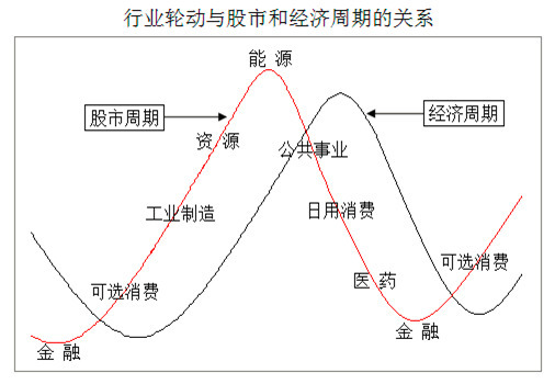 今日A股市场深度解析：政策影响、板块轮动与投资策略