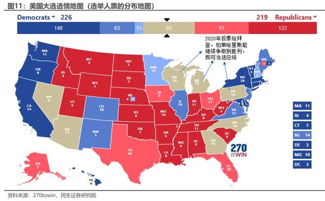 2024美国总统大选：选票最新结果及未来走向深度解析