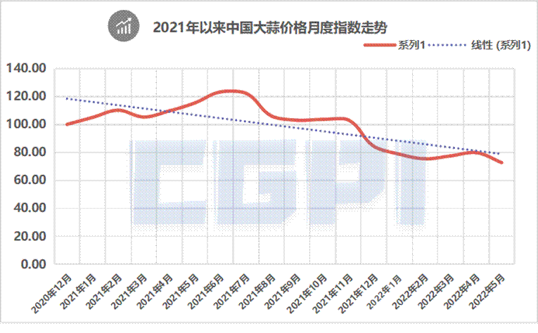 今日大蒜价格波动分析：影响因素、市场走势及未来预测