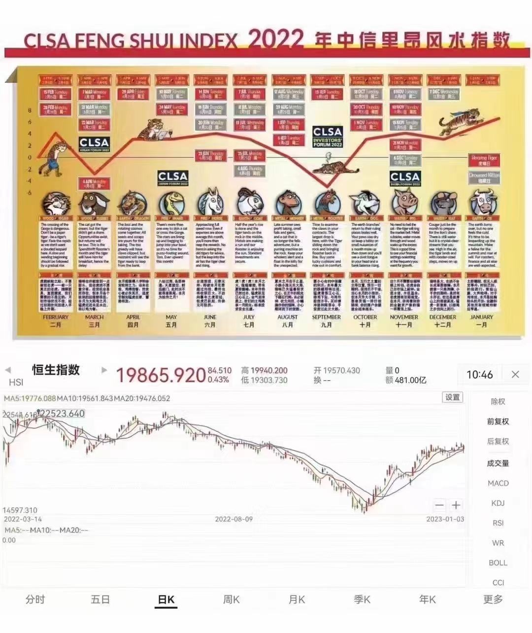 深度解读：今日股市大盘行情走势图及未来走势预测