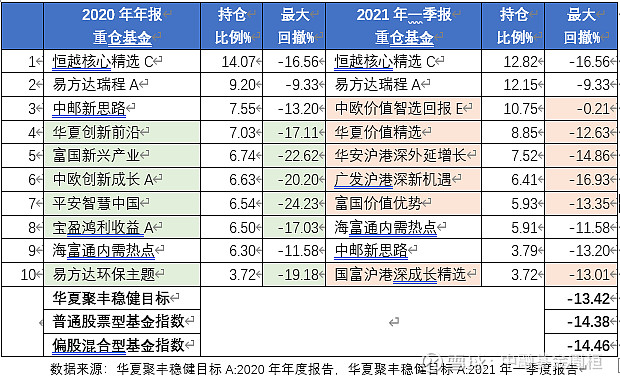 070003基金今日净值深度解析：历史走势、风险评估及未来展望