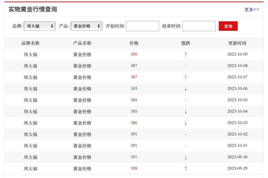 今日金颜回收价格分析：影响因素与技术前景