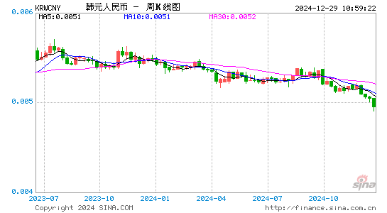 今日汇率韩元详解：影响因素、走势预测及投资建议