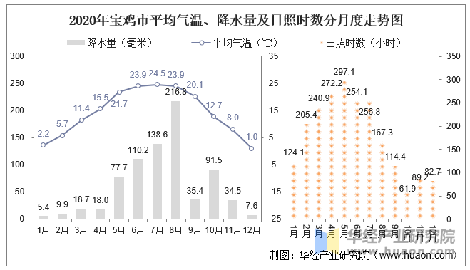 宝鸡今日天气：最新预报及对生活的影响分析