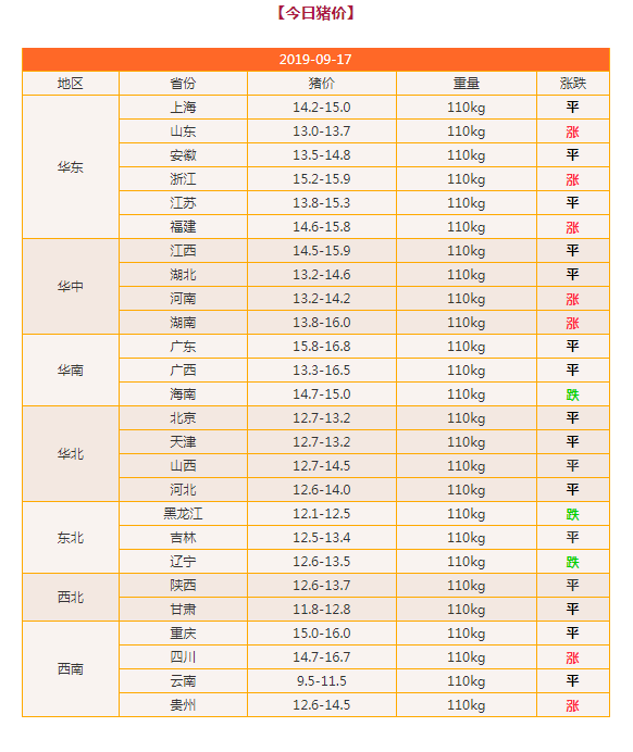 四川生猪价格今日最新行情：分析影响因素和未来趋势