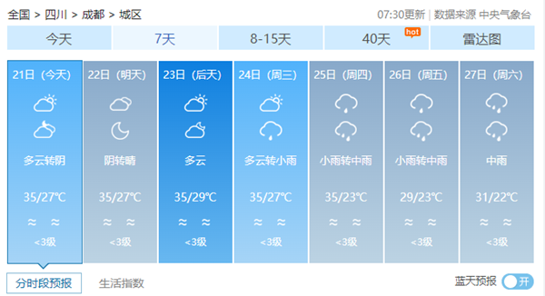 成都今日天气：细致解读及未来趋势预测