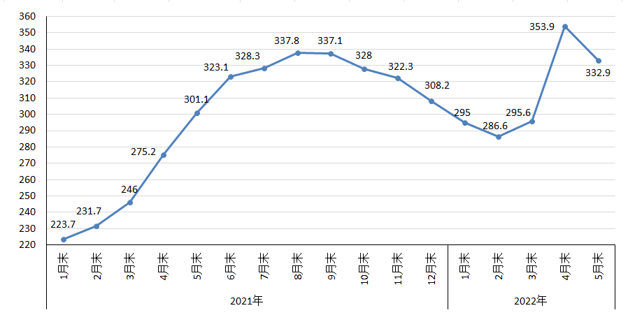 市场分析 第65页