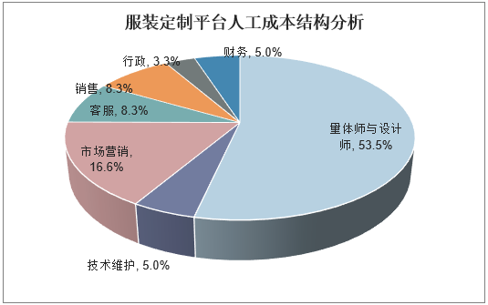 深度解析最新T7：技术革新、市场前景及潜在挑战