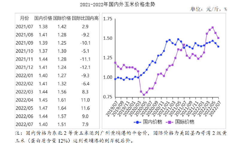 今日玉米价格最新消息：勘测及分析趋势，市场分析以及未来趋势预测