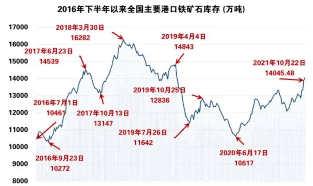 今日长江有色铁锥价格调整：分析影响因素和市场趋势