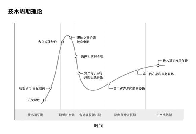 比牙别价本今日：动态分析和未来趋势预测