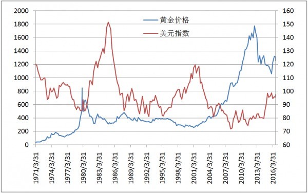 黄金交易所今日金价：深度解析影响因素及未来走势