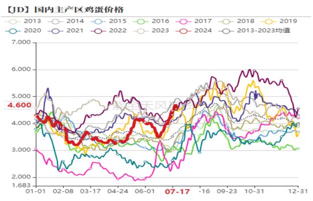 中国禽病网今日鸡蛋价格行情深度解析：影响因素、市场趋势及未来展望