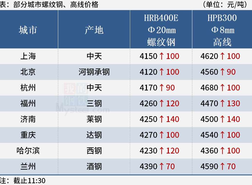 今日钢材价格免费网：完整分析免费钢材价格信息网站的优劣、危险与未来