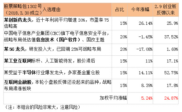 今日股票趋势分析：投资风险与未来发展趋势