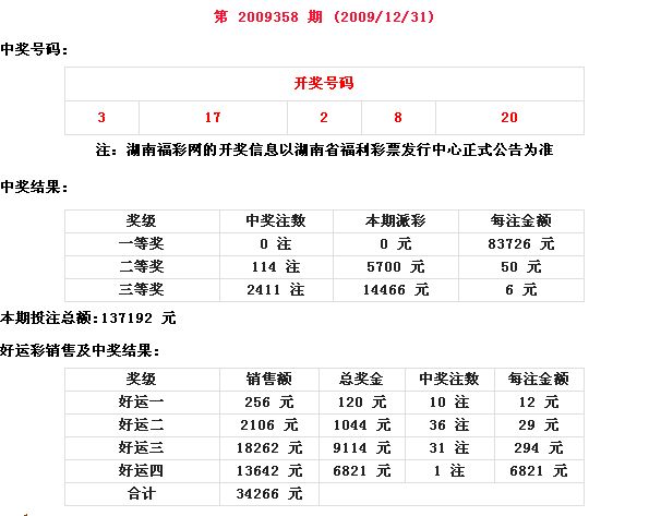 河南22选5今日开奖号码查询及走势分析：解读中奖概率与投注策略