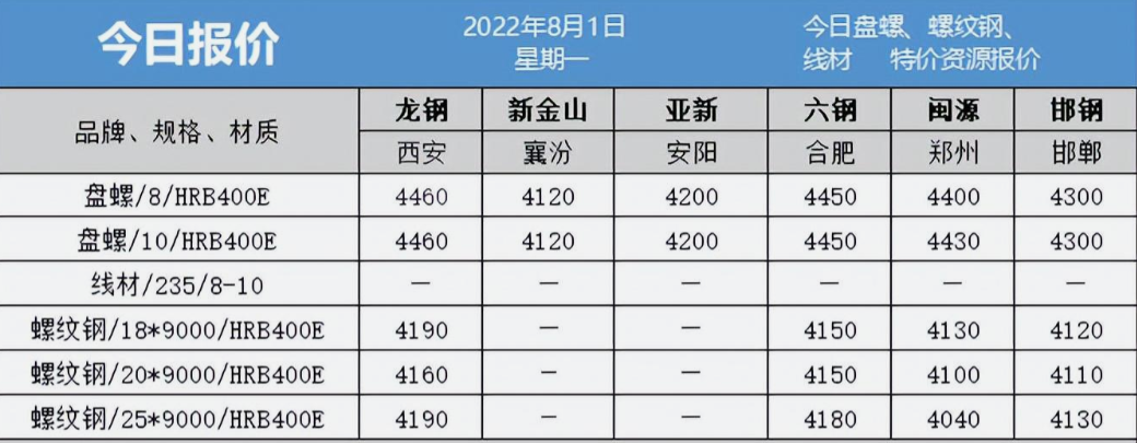 今日钢材价格查询：发展趋势、市场视野及价格动态分析