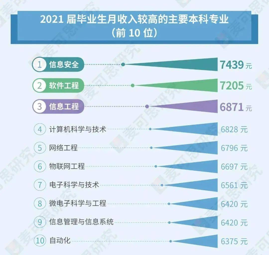 2024年最新工程大学排行榜深度解析：排名变化、学科优势与未来展望