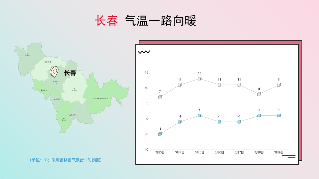 长春今日温度：实时数据、未来趋势及对市民生活的影响