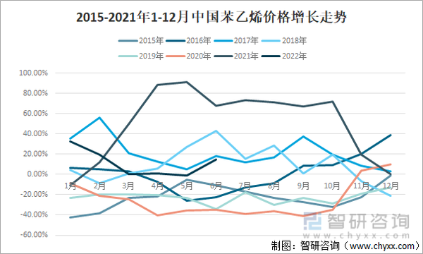 苯乙烯今日价格行情深度解析：市场走势、影响因素及未来预测