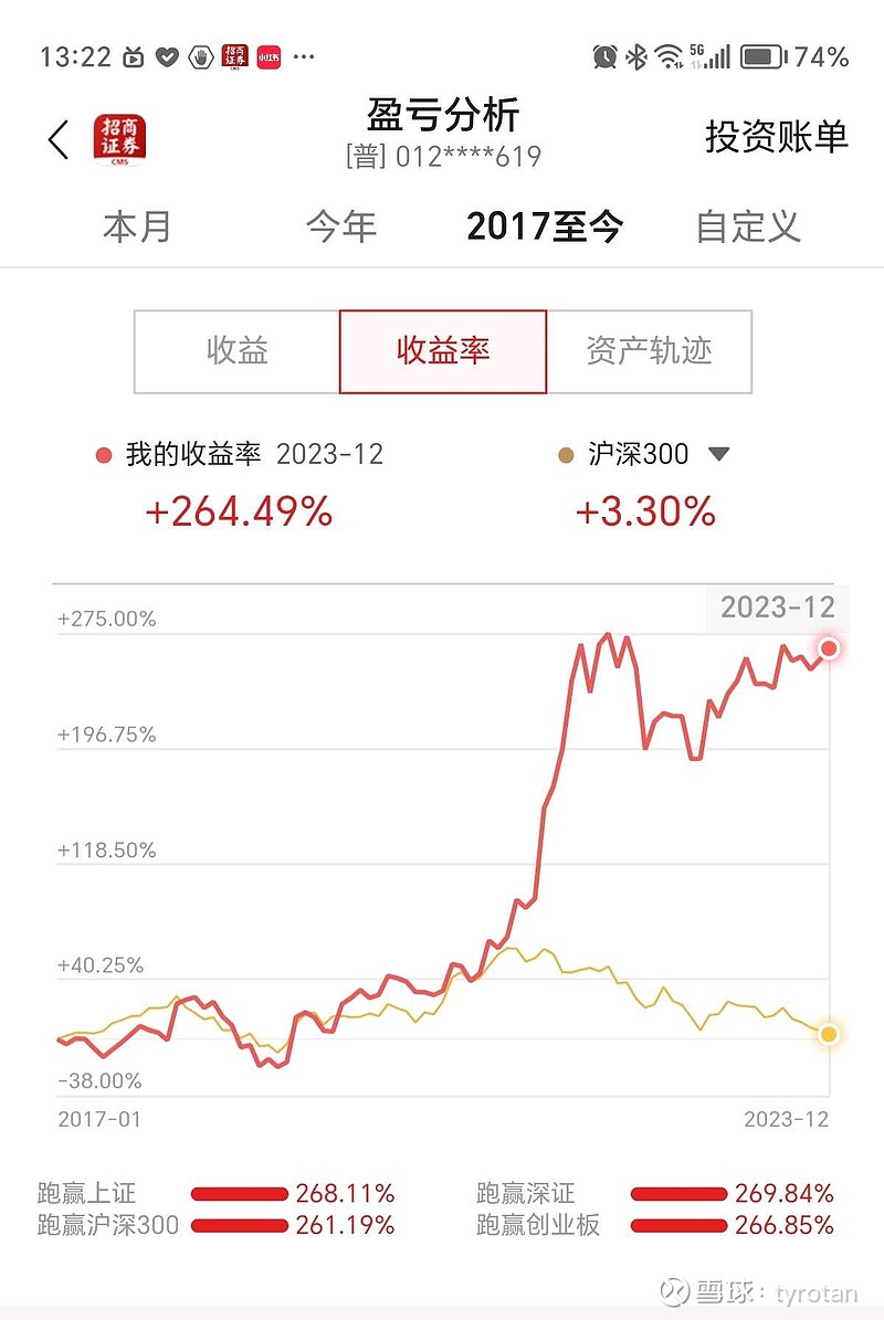 上证指数今日行情深度解析：涨跌背后的经济因素及未来走势预测