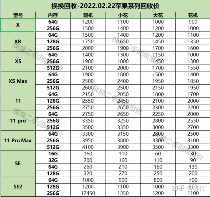 苹果4报价最新报价：深度解析二手市场行情及未来走势