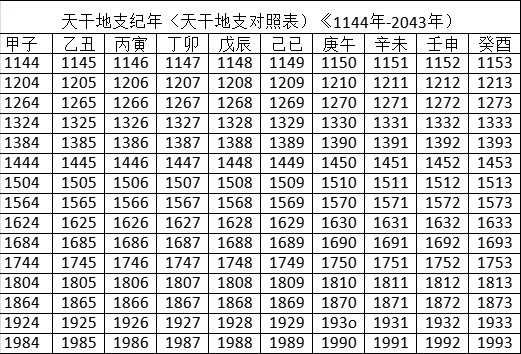 今日干支查询：详解干支纪年法及其在现代生活中的应用