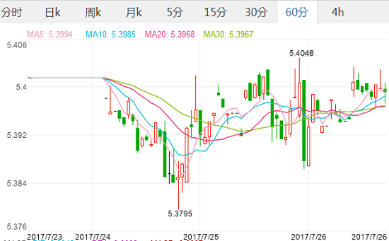 加元兑人民币今日汇率详解：影响因素、走势预测及投资策略