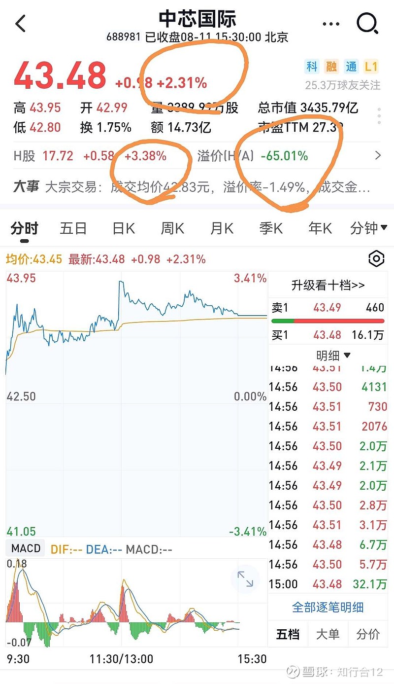 今日兼价调整：影响因素分析及专家观点