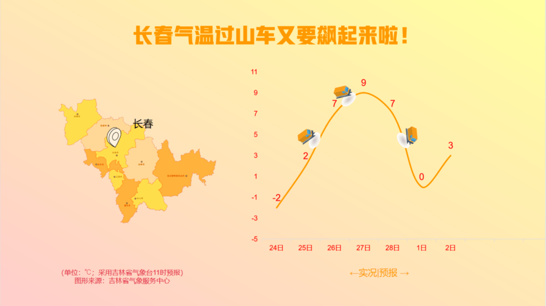 长春今日气温分析：影响、趋势和对生活的影响