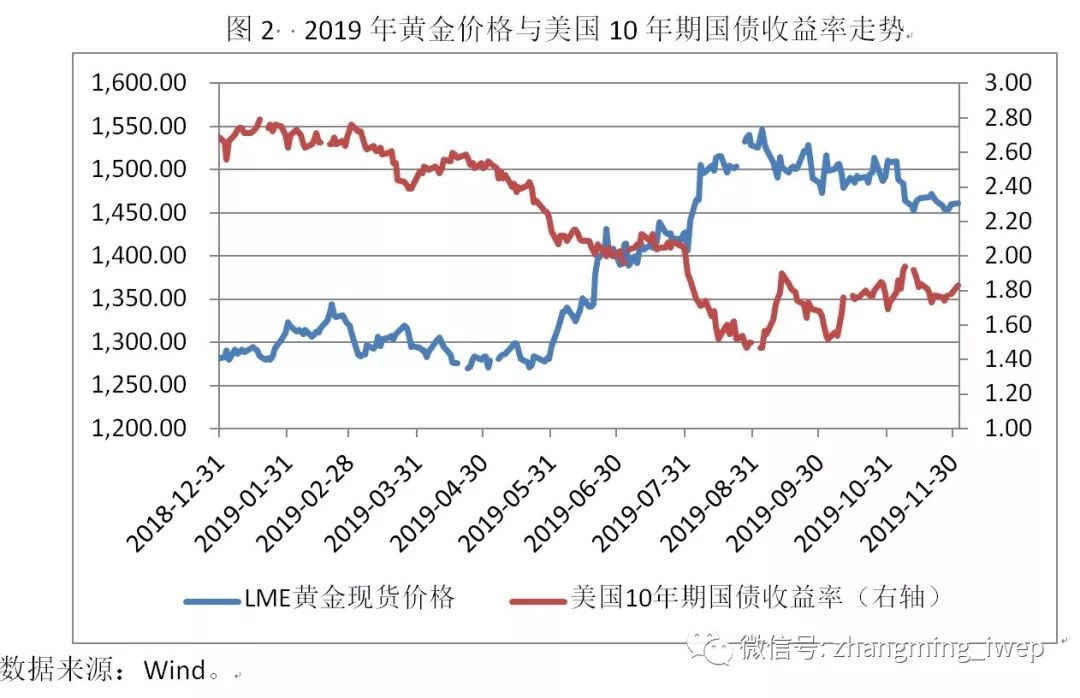 今日黄金价深度解析：影响因素、投资策略及未来走势预测