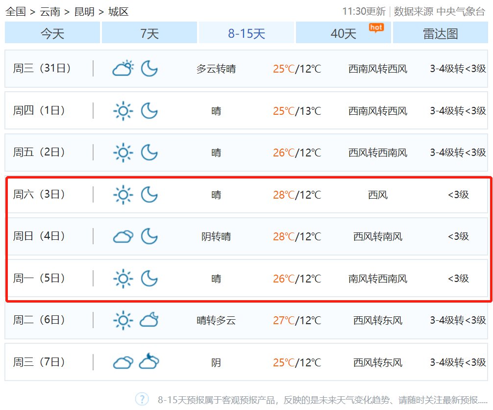 昆明今日天气：春城气象全解析，带你了解高原明珠的温度与湿度