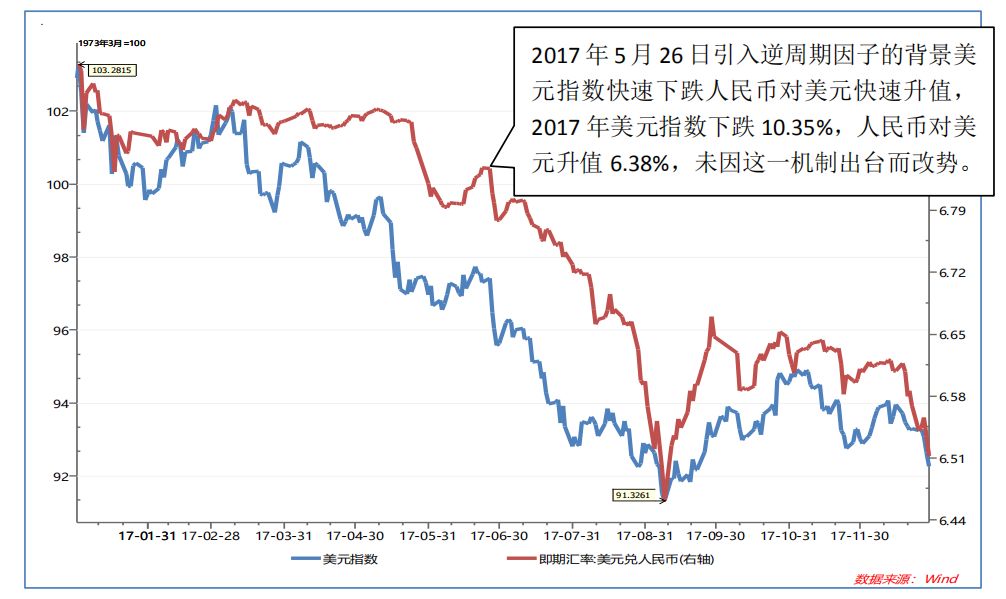 今日美金兑换人民币汇率详解：影响因素、走势预测及投资建议