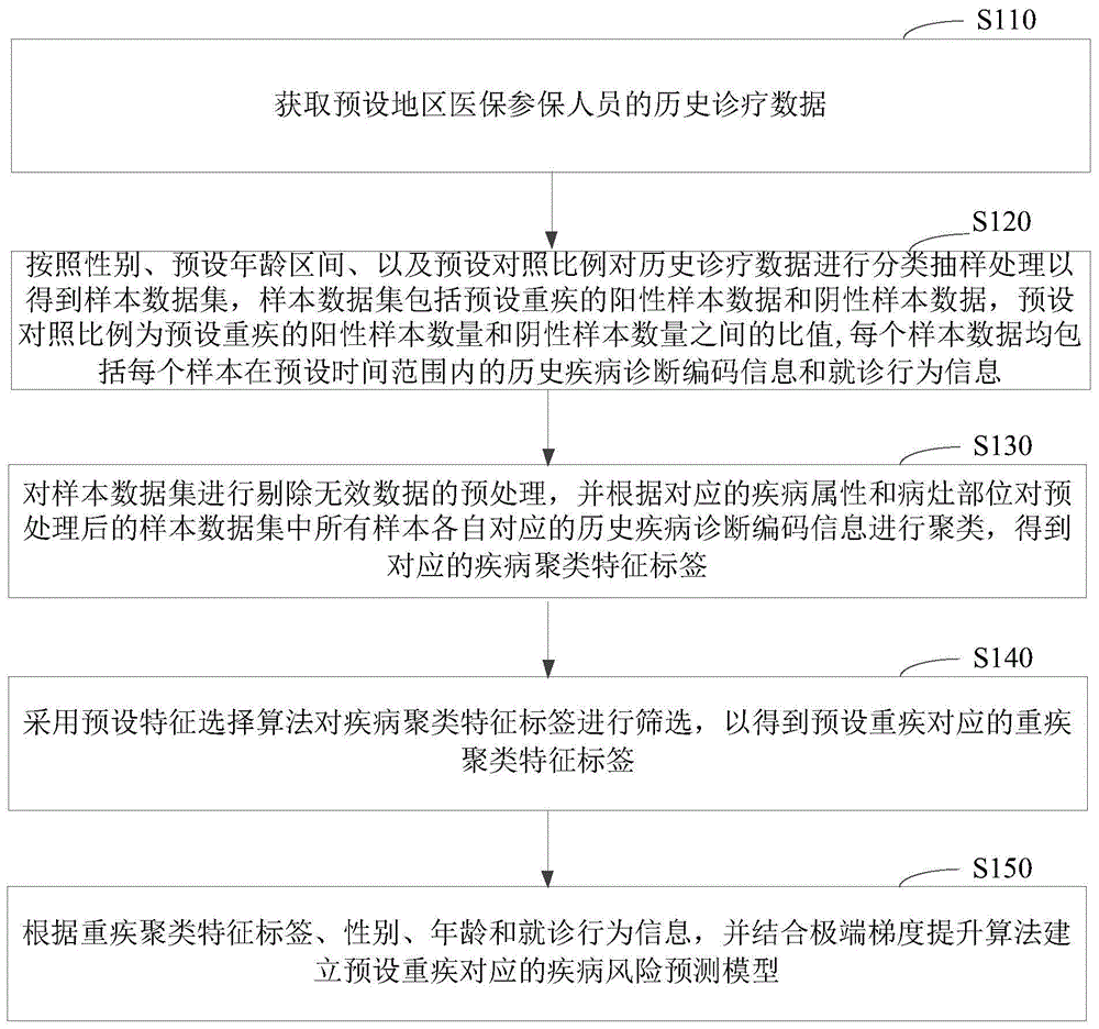 今日财经最新消息：分析中国经济律势及其发展趋势