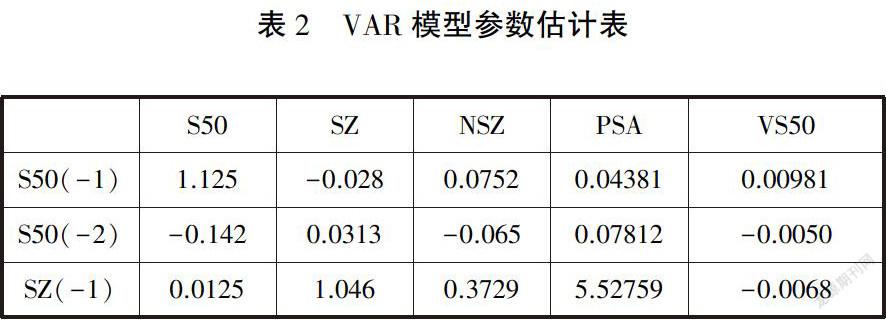 今日上证登数大盘调动分析：应对机遇和挑战