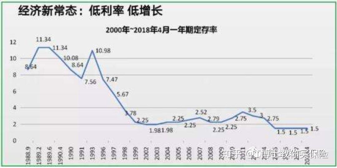 建行三年定期最新利率详解：收益、风险与未来走势预测