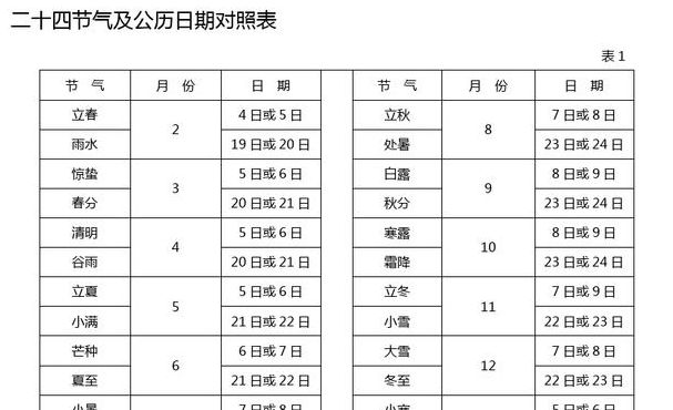 今日什么节气？深入解释和学科知识的联系