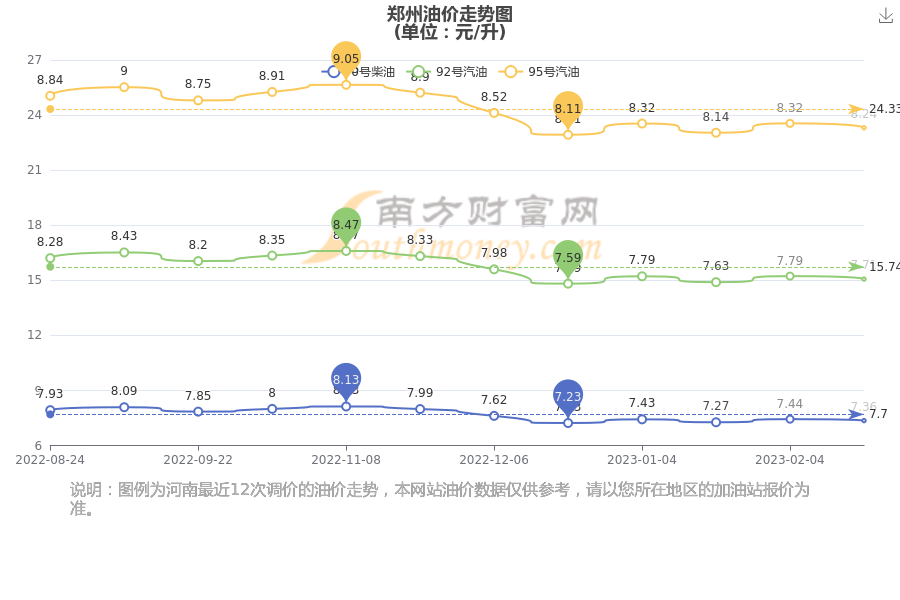 郑州油价上涨最新消息：解读近期油价波动及对市民的影响