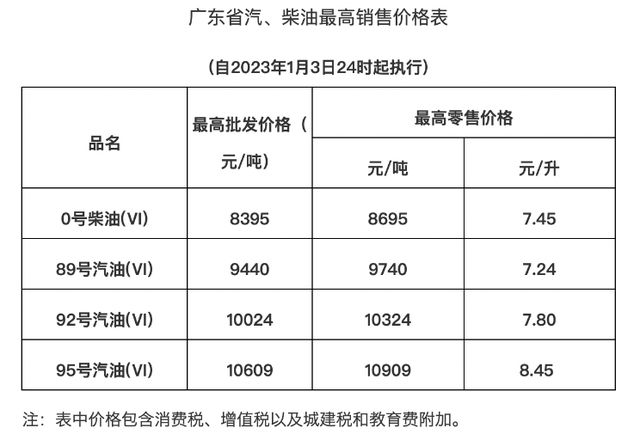 海南今日油价最新消息：解读海南汽油柴油价格波动及未来走势