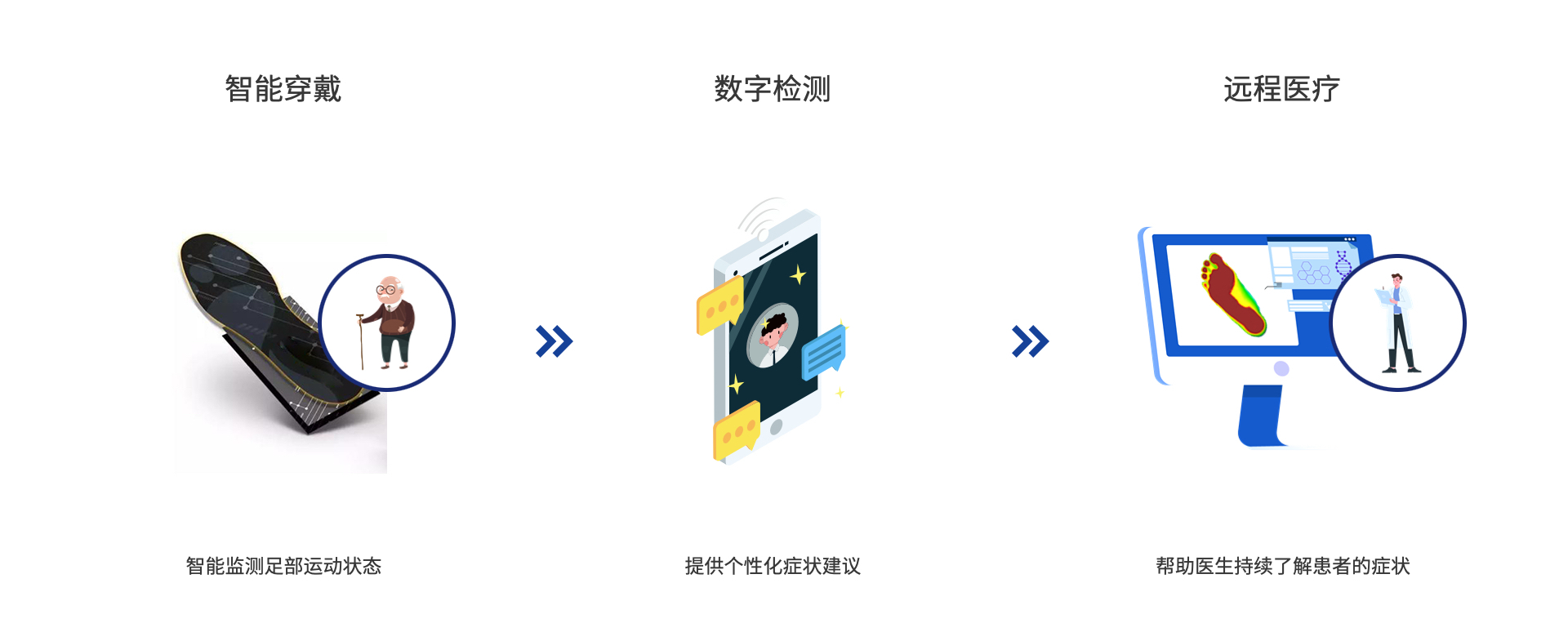 解码最新医学思想：精准医疗、人工智能与未来医学展望