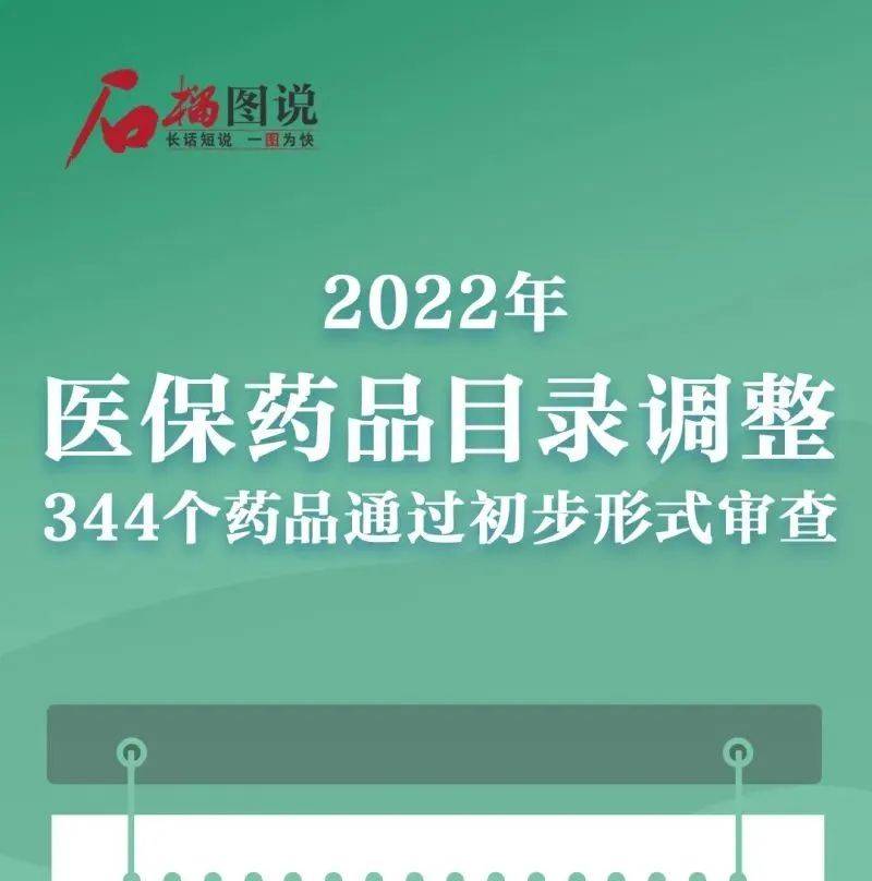 2024医保最新调整政策解读：惠民利好与未来展望