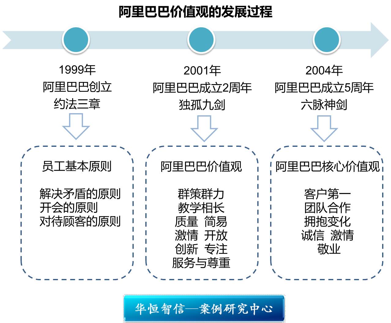 阿里巴巴最新市值深度解析：影响因素、未来走势及投资价值