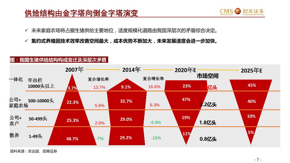 生猪今年价格最新走势分析：影响因素及未来预测