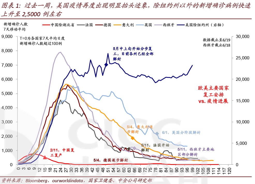 美国封城最新信息：疫情防控政策调整与社会经济影响深度解读