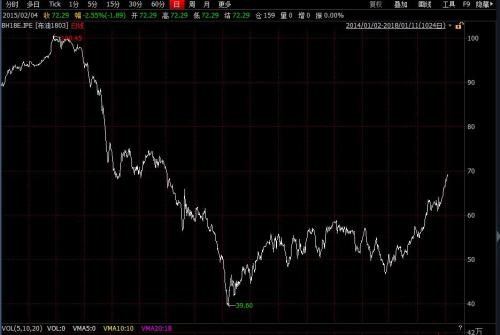 2018最新款汽车报价及图片大全：车型详解及购车指南