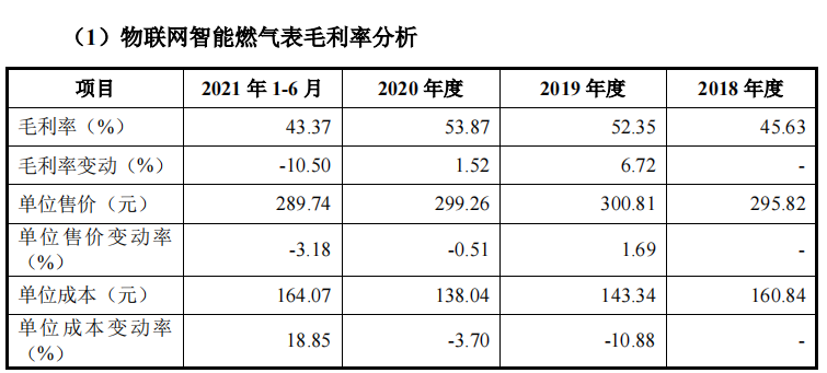 深度解析：最新打气表技术革新与市场前景，带你了解高精度轮胎压力监测